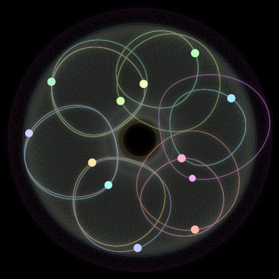 Paths of #1918_12, a 12-body orbit