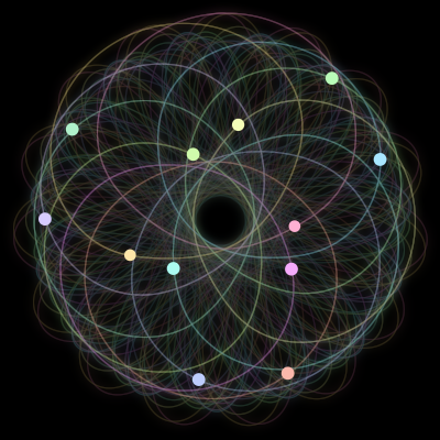 Paths of #1921_12, a 12-body orbit