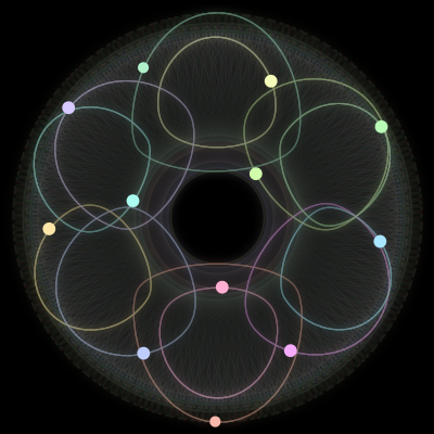Paths of the 12 bodies of #193_12