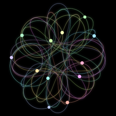 Paths of #1930_12, a 12-body orbit
