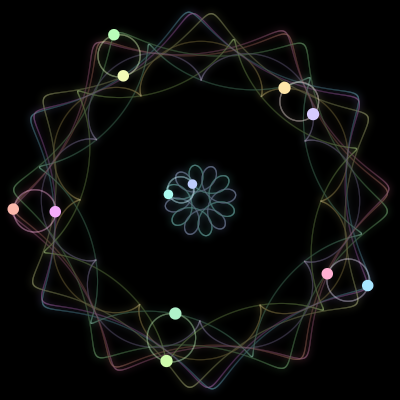 Paths of the 12 bodies of #1936_12