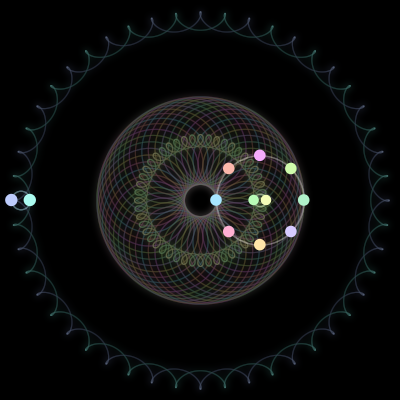 Paths of the 12 bodies of #194_12