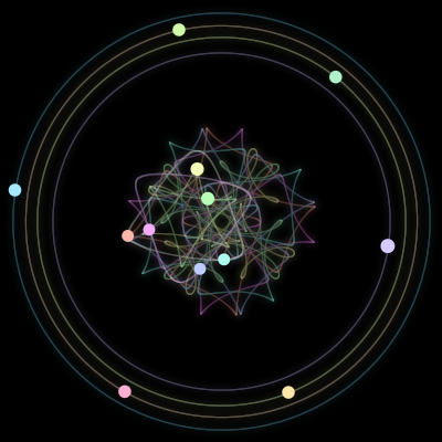 Paths of #1951_12, a 12-body orbit