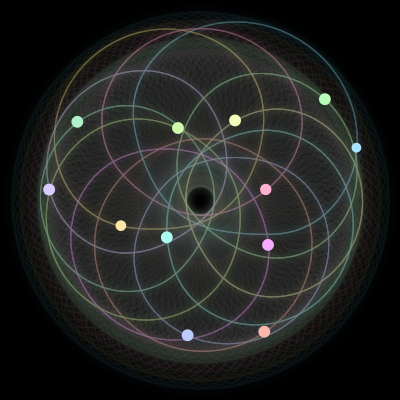 Paths of the 12 bodies of #1958_12