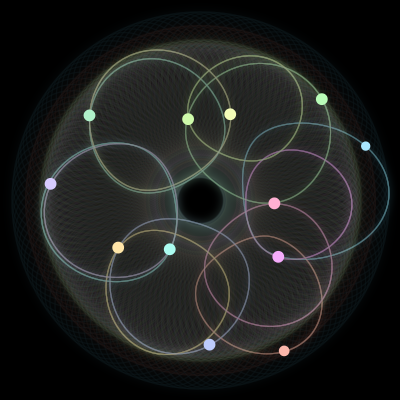 Paths of the 12 bodies of #1967_12