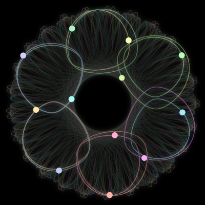 Paths of the 12 bodies of #197_12