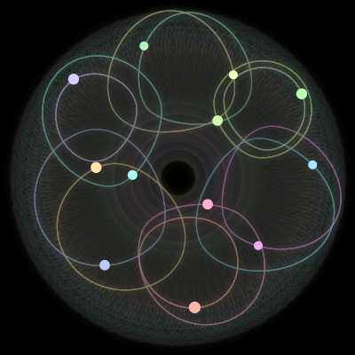 Paths of the 12 bodies of #1974_12