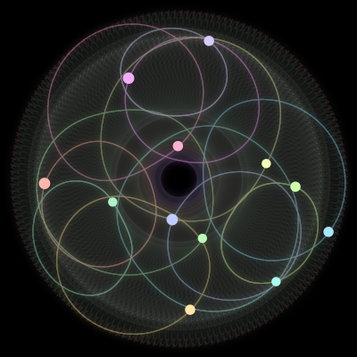 Paths of the 12 bodies of #1975_12