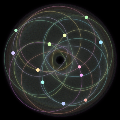 Paths of #1984_12, a 12-body orbit