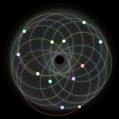 Paths of #1987_12, a 12-body orbit