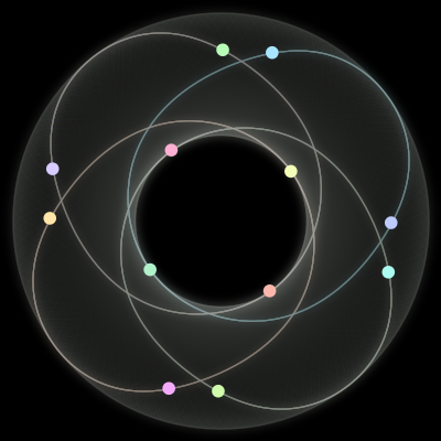 Paths of #1992_12, a 12-body orbit