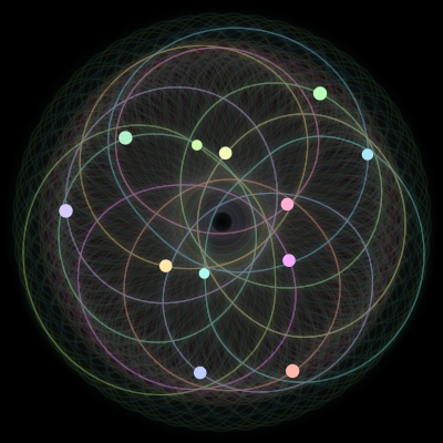 Paths of #1997_12, a 12-body orbit