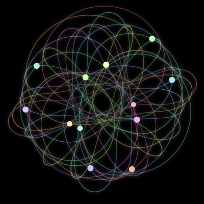 Paths of the 12 bodies of #2022_12