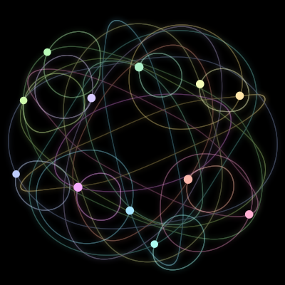 Paths of the 12 bodies of #2041_12