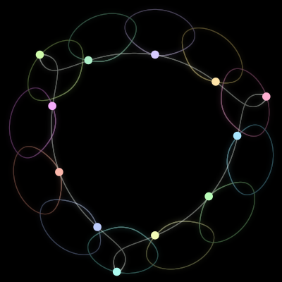 Paths of the 12 bodies of #206_12