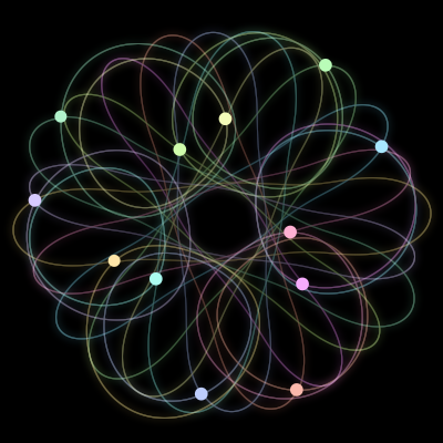 Paths of #2065_12, a 12-body orbit
