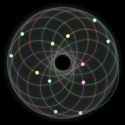 Paths of the 12 bodies of #2068_12