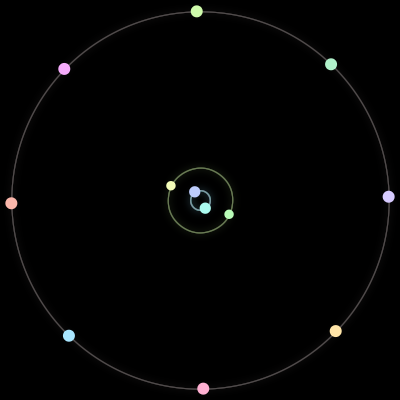 Paths of the 12 bodies of #207_12