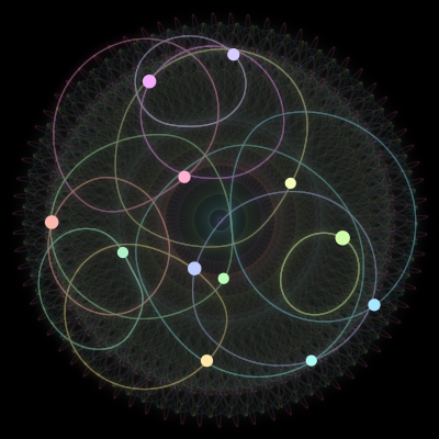 Paths of #2073_12, a 12-body orbit