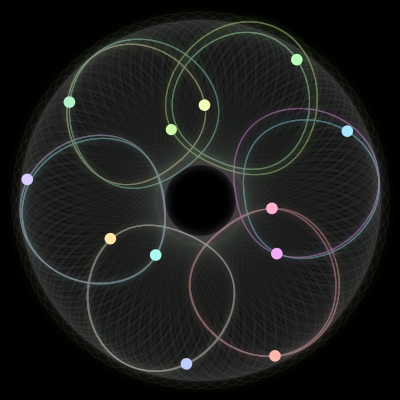 Paths of the 12 bodies of #2078_12
