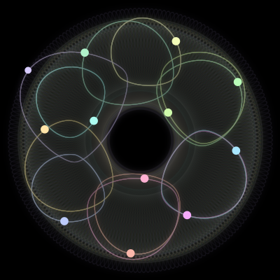 Paths of the 12 bodies of #208_12