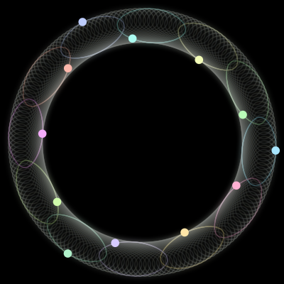 Paths of the 12 bodies of #2080_12