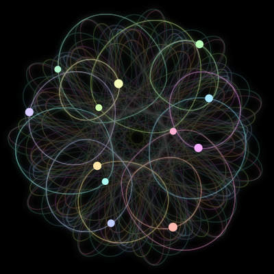 Paths of the 12 bodies of #2081_12
