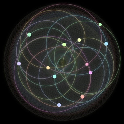 Paths of #2082_12, a 12-body orbit