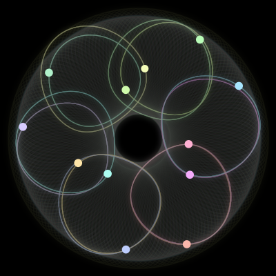 Paths of the 12 bodies of #2086_12
