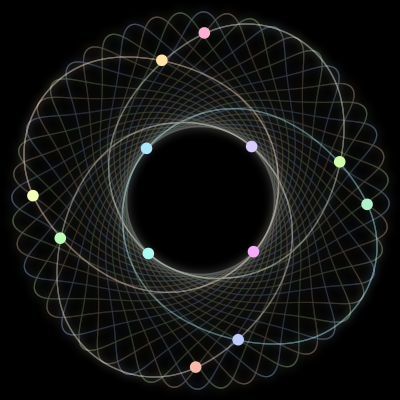 Paths of #21_12, a 12-body orbit