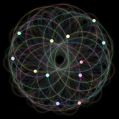 Paths of #2101_12, a 12-body orbit