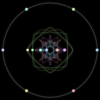 Paths of the 12 bodies of #2105_12