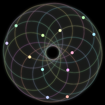 Paths of the 12 bodies of #212_12