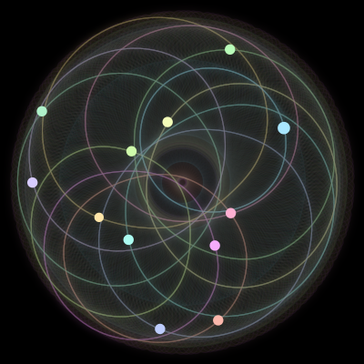 Paths of #2120_12, a 12-body orbit