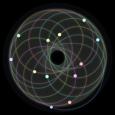 Paths of #2126_12, a 12-body orbit