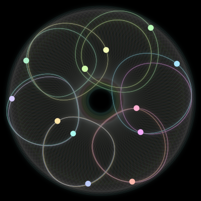 Paths of #2129_12, a 12-body orbit