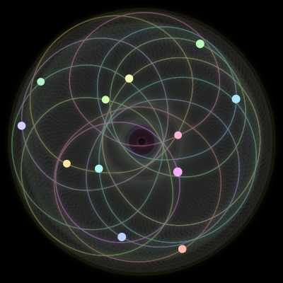 Paths of #2135_12, a 12-body orbit