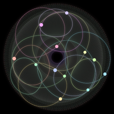 Paths of #2142_12, a 12-body orbit