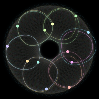 Paths of the 12 bodies of #2144_12