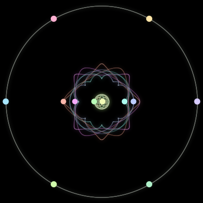 Paths of #2145_12, a 12-body orbit