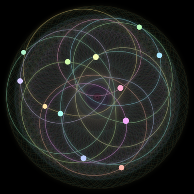 Paths of #2149_12, a 12-body orbit