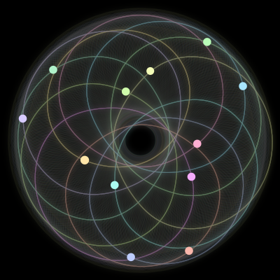 Paths of the 12 bodies of #2155_12