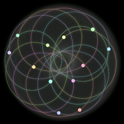 Paths of #217_12, a 12-body orbit