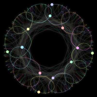 Paths of #2174_12, a 12-body orbit