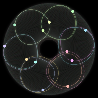 Paths of the 12 bodies of #2187_12