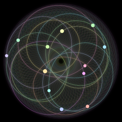 Paths of #2190_12, a 12-body orbit
