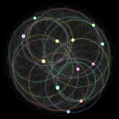Paths of the 12 bodies of #2192_12