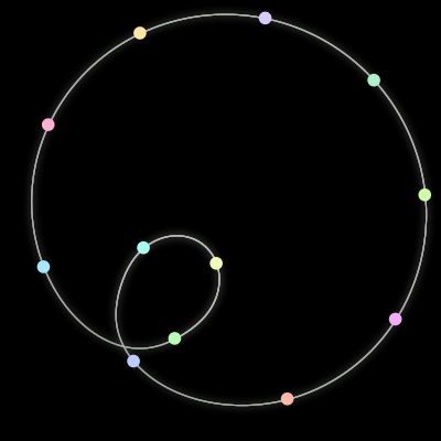 Paths of the 12 bodies of forreal