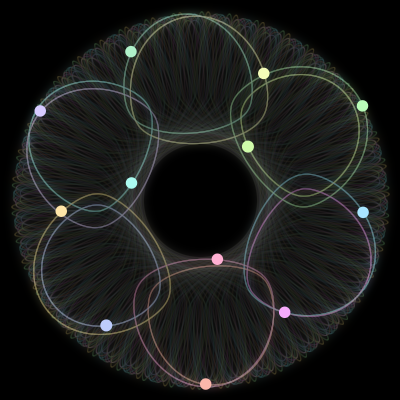Paths of #222_12, a 12-body orbit