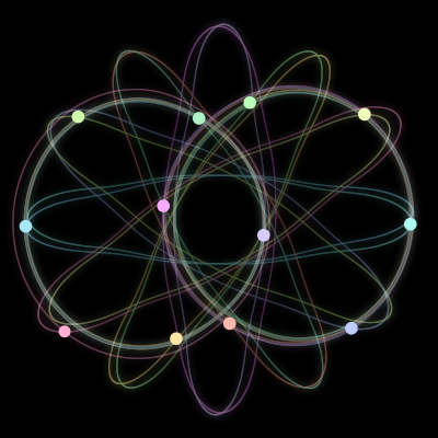 Paths of the 12 bodies of #2244_12